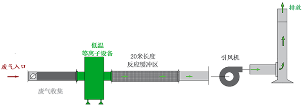 湖南鑫奧潤華環(huán)保設備有限公司,長沙無塵凈化涂裝設備,環(huán)保型粉塵處理設備,焊煙廢氣凈化設備 湖南鑫奧潤華環(huán)保設備有限公司,長沙無塵凈化涂裝設備,環(huán)保型粉塵處理設備,焊煙廢氣凈化設備